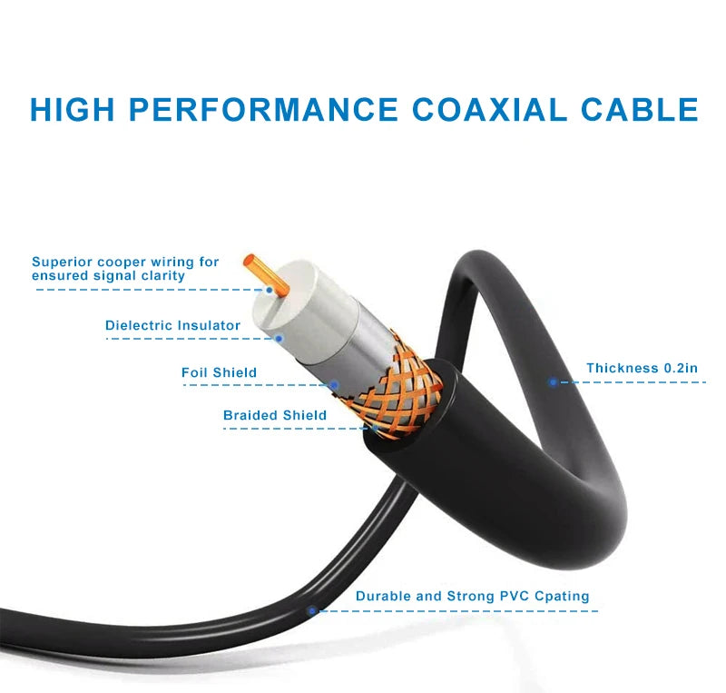 150 Mile Range Amplified Outdoor TV Antenna for Smart TV
